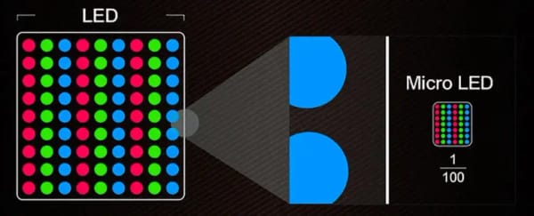 Samsung The Wall: A Revolution in Home Entertainment